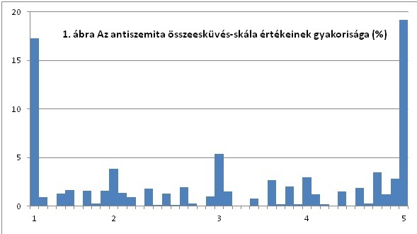 Antiszemita Bestiárium