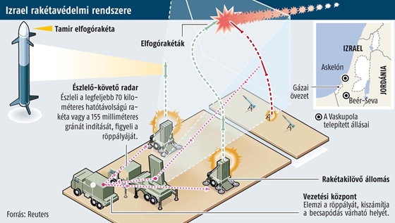 Izrael ereje: csúcstechnika a Hamász ellen