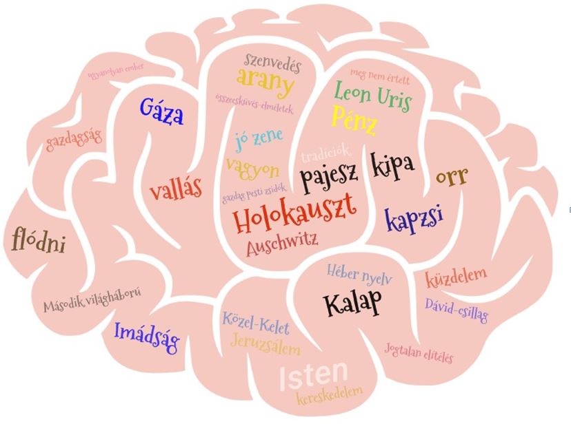 „Mi jut Önnek eszébe a zsidóságról?”